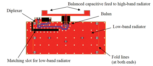 The low-band radiator (flexi-pcb) Figure 3: The low-band radiator (flexi-pcb).